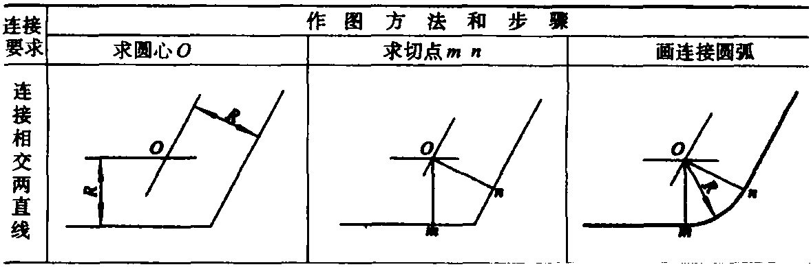 四、圓弧連接的畫(huà)法